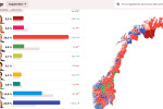 2025-norway-legislative-parties