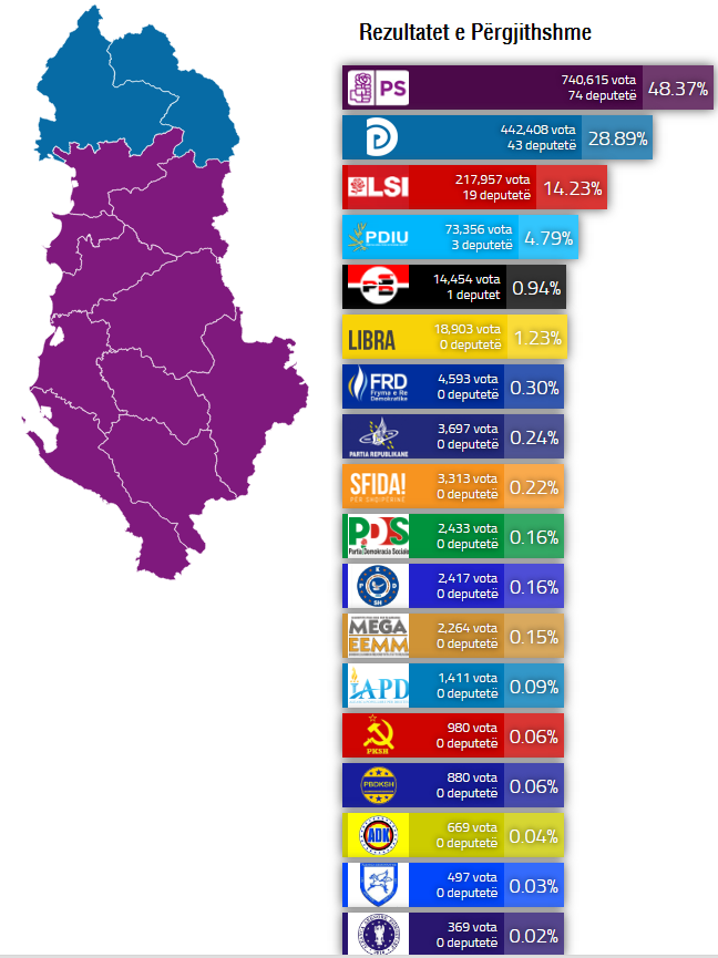 2017-albania-legislative