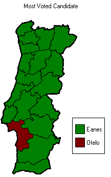 1976-portugal-presidential.png