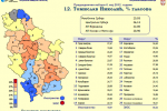 2012-serbia-districts-nikolic.png