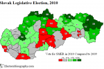 2010-slovakia-legislative-SMER-Change.PNG